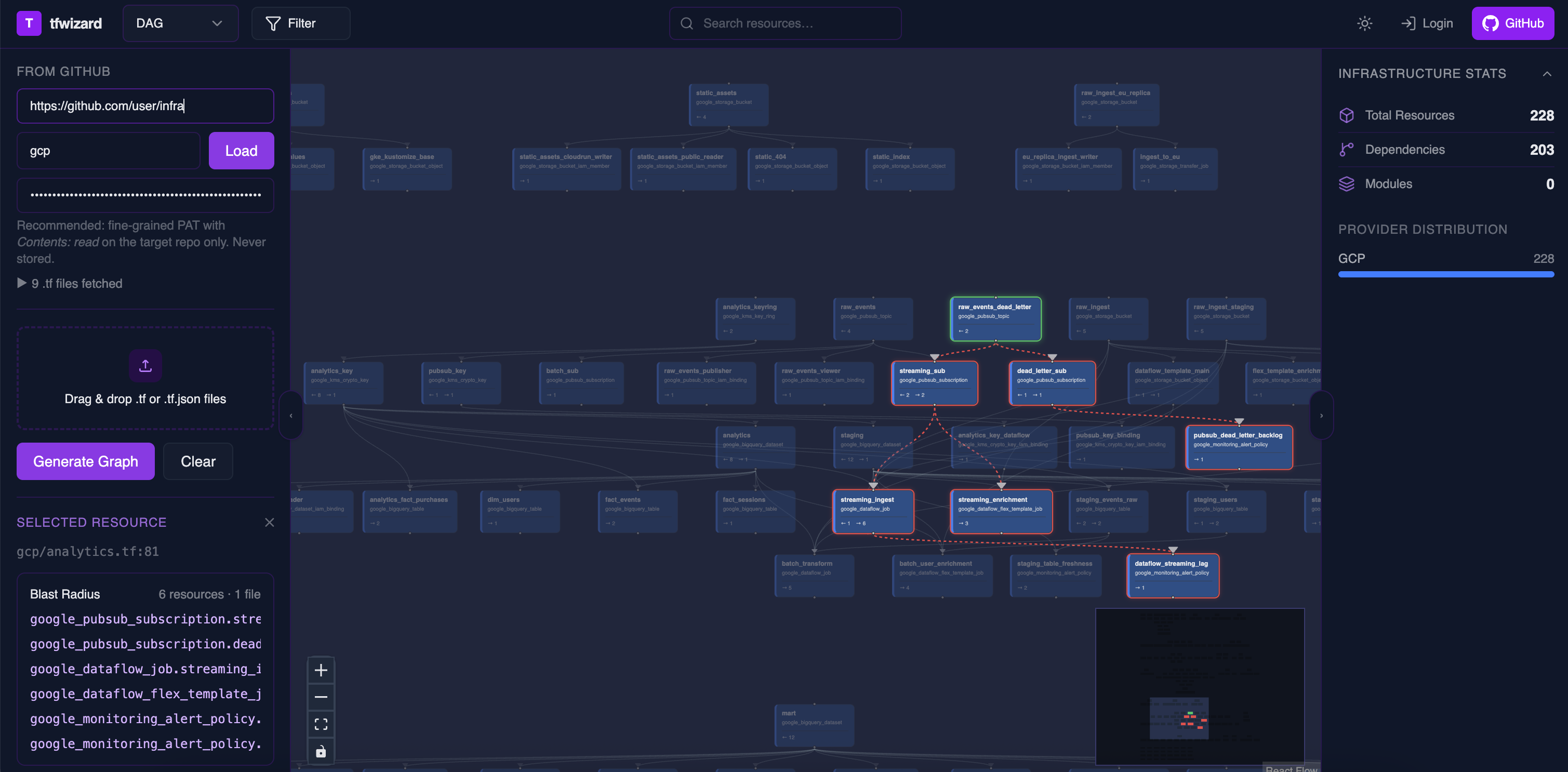 tfwizard showing a GCP Terraform dependency graph with blast radius analysis